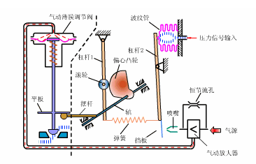 氣動(dòng)調(diào)節(jié)閥定位器