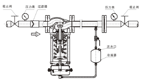 調節(jié)蒸汽，閥后壓力調節(jié)型