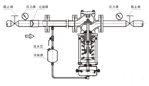 調節(jié)蒸汽，閥前壓力調節(jié)型