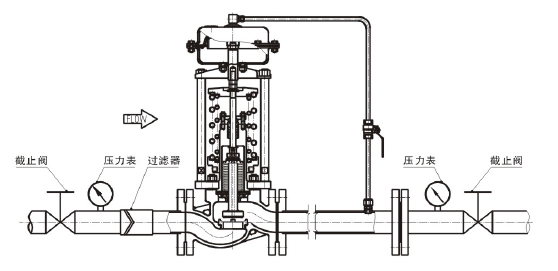 調節(jié)氣體，閥后壓力調節(jié)型