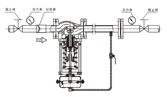 調節(jié)液體，閥后壓力調節(jié)型