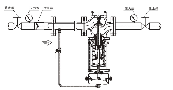 調節(jié)液體，閥前壓力調節(jié)型